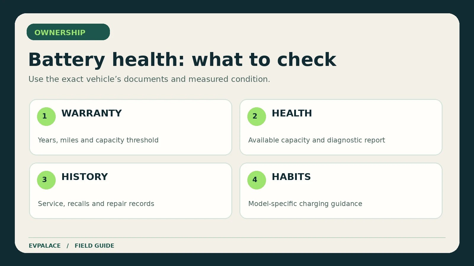 Checklist for EV battery warranty, battery health, service history and charging guidance