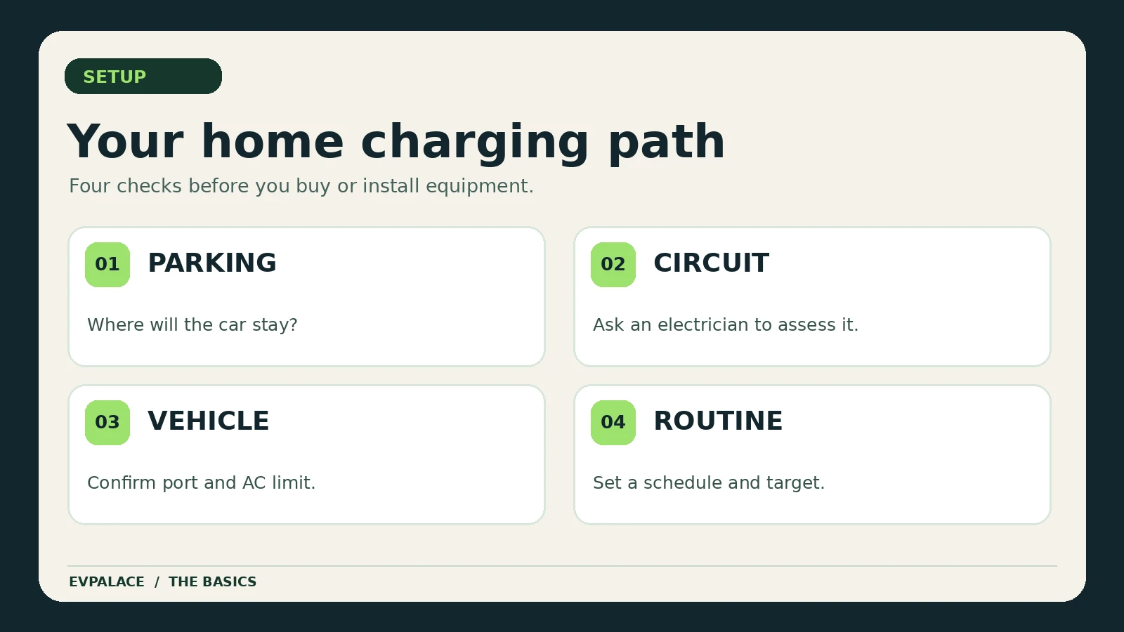Four planning checks: parking, circuit, vehicle and routine